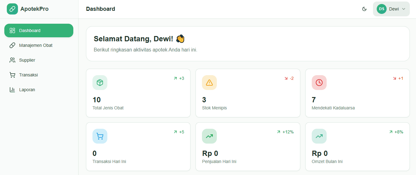 System Management Apotek